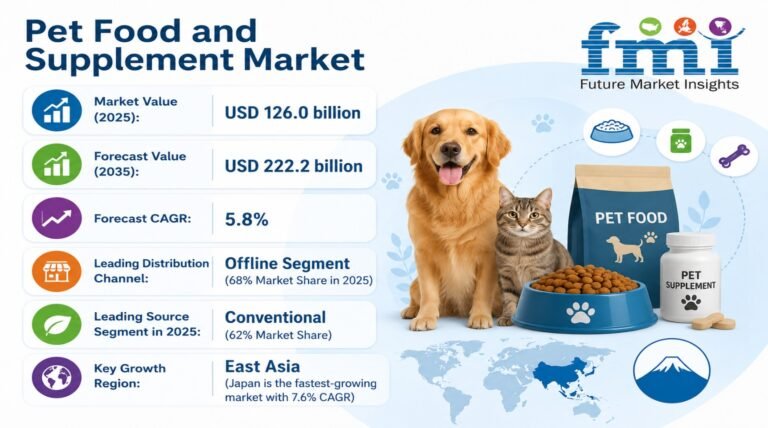 Has pet humanization in Southeast Asia moved beyond high income owners? Has pet humanization in Southeast Asia moved beyond high income owners?
